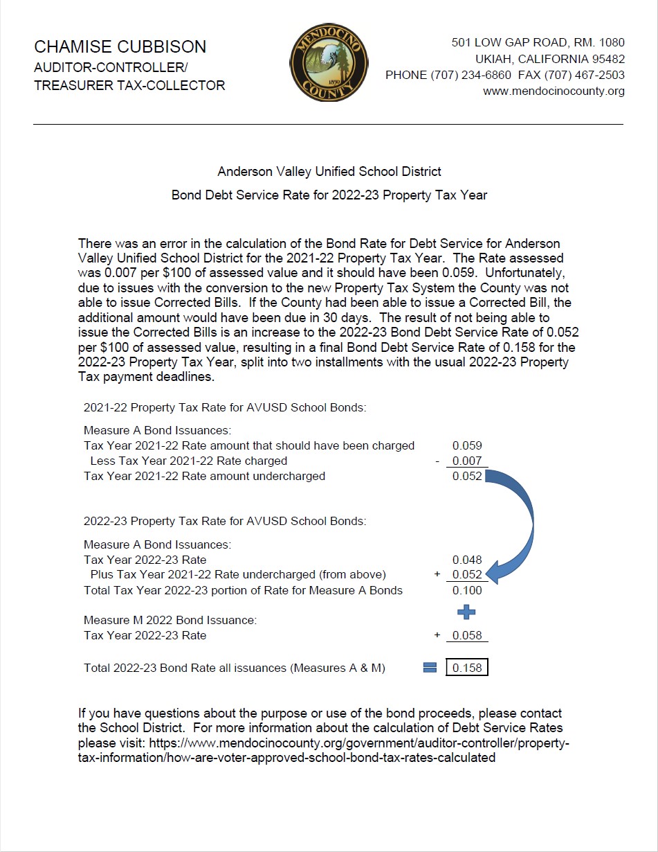 Anderson Valley Unified School District (AVUSD) 2022-23 Bond Rate Notice