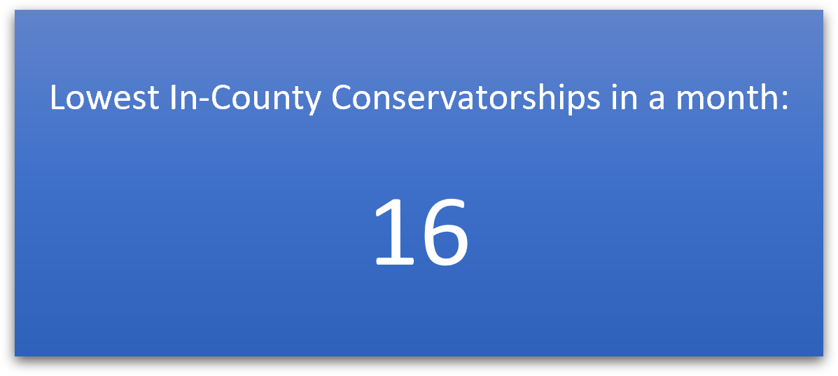 LPS Lowest In-County