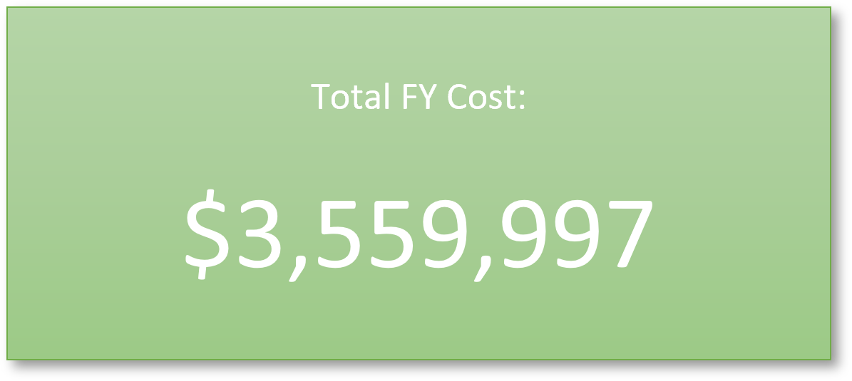 LPS Total Cost