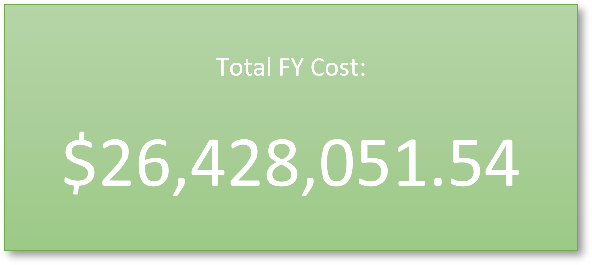 MH Total Cost