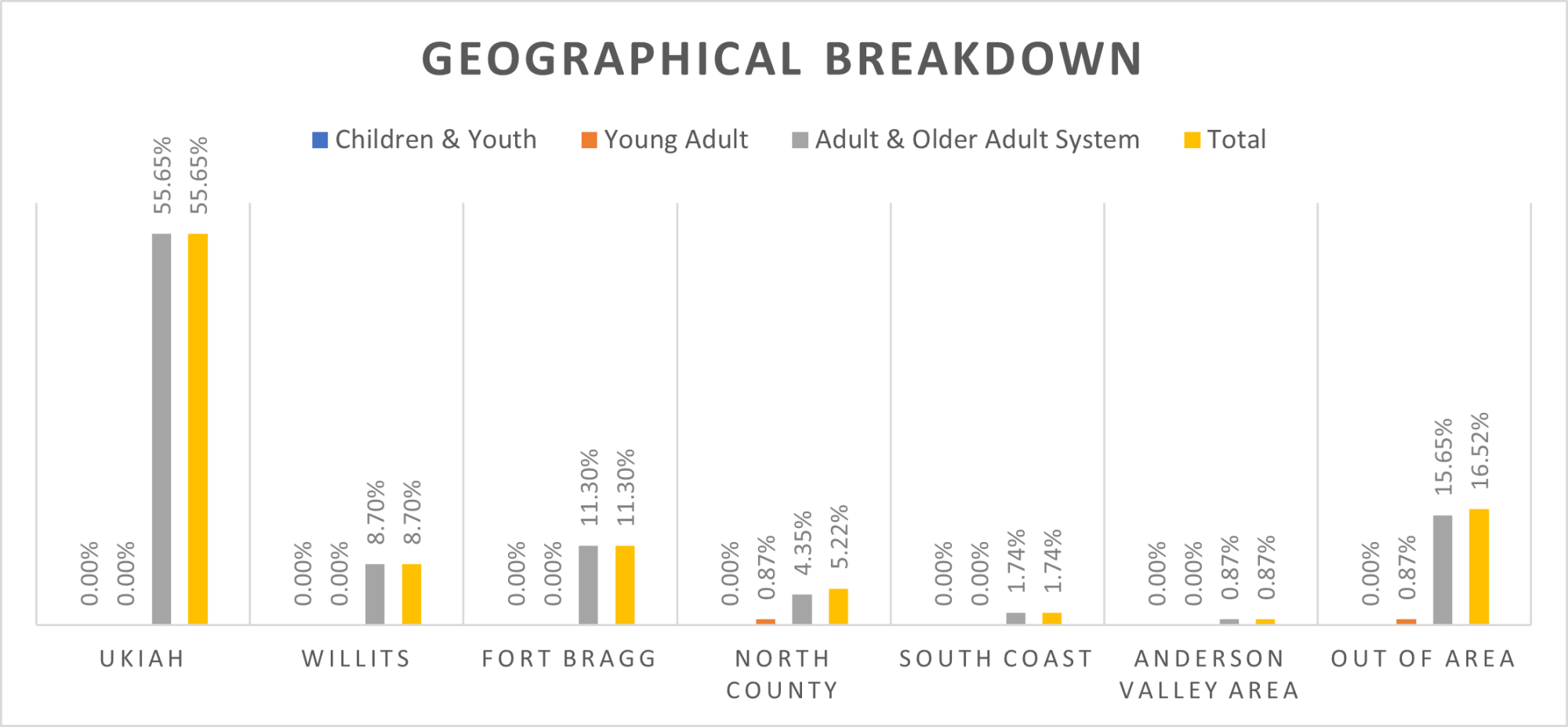 MH JD Geo Breakdown