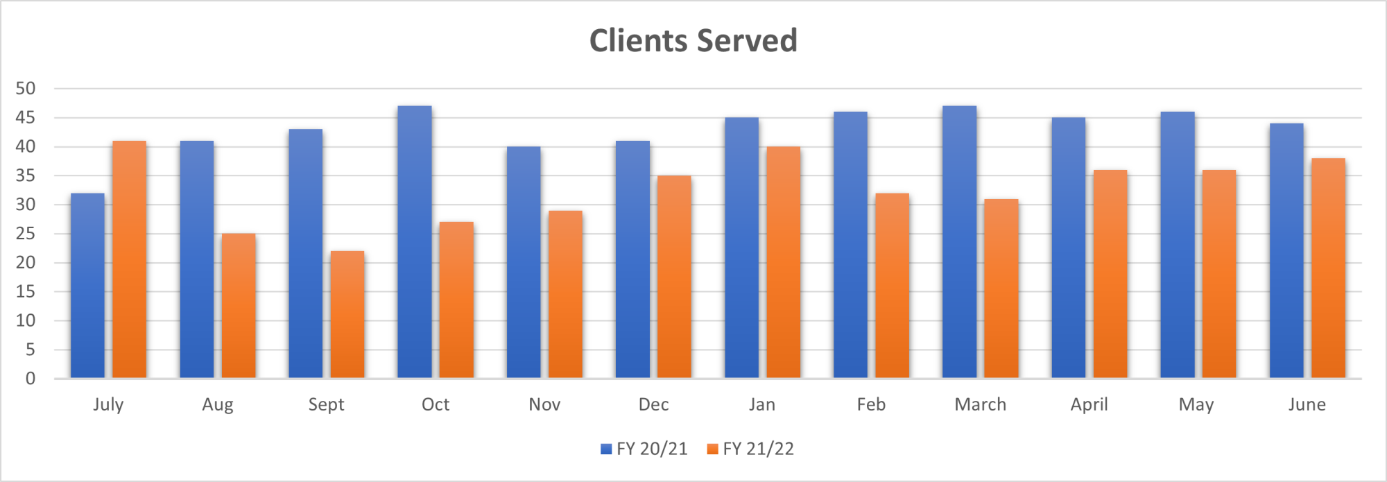 MH DR MOPS Clients Served