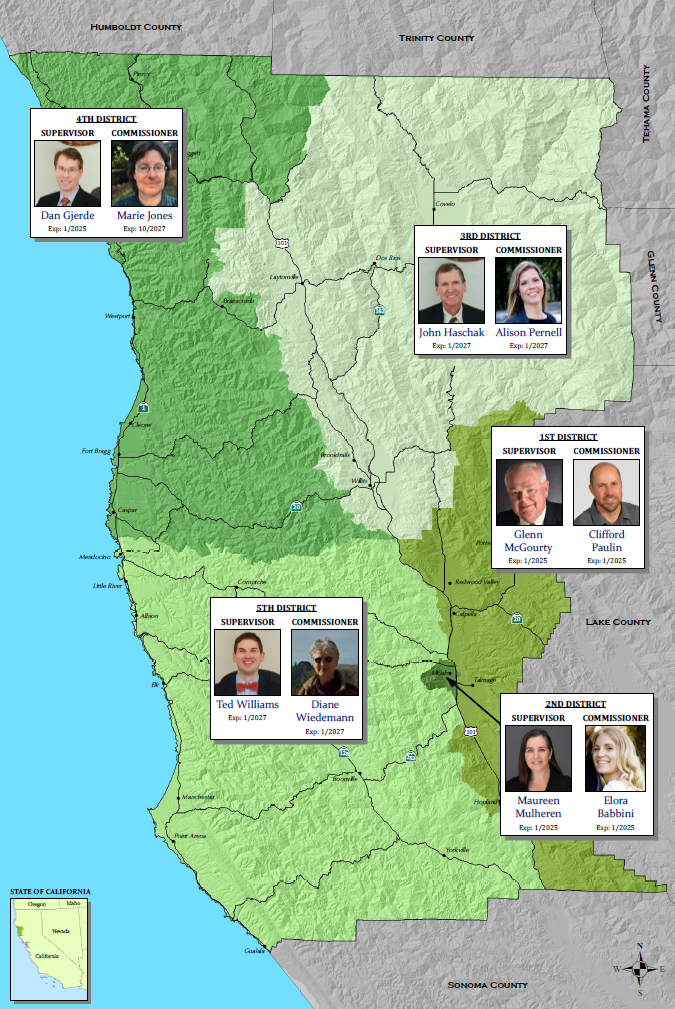 Planning Commission District Map