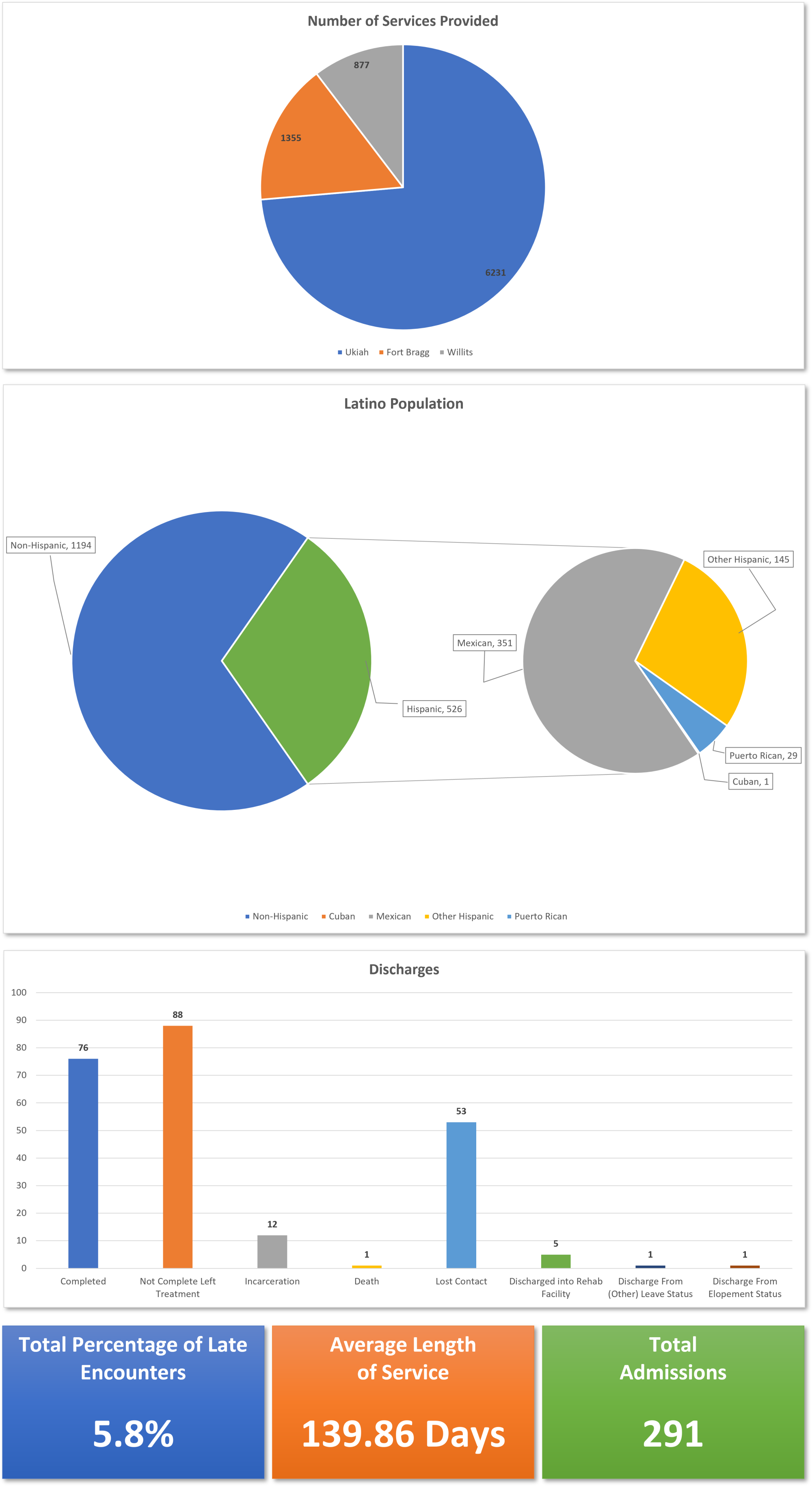 SUDT Data 2023