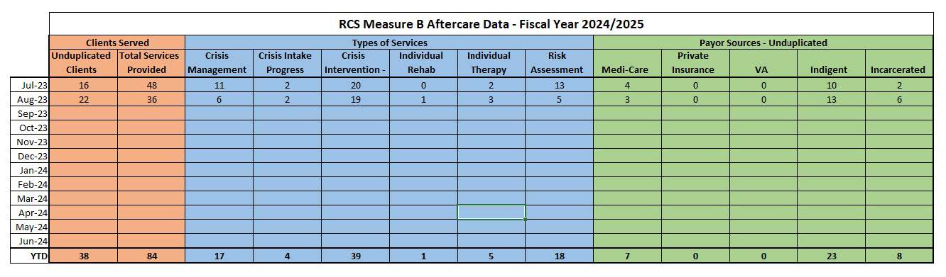 Approved - Measure B Report October 2024